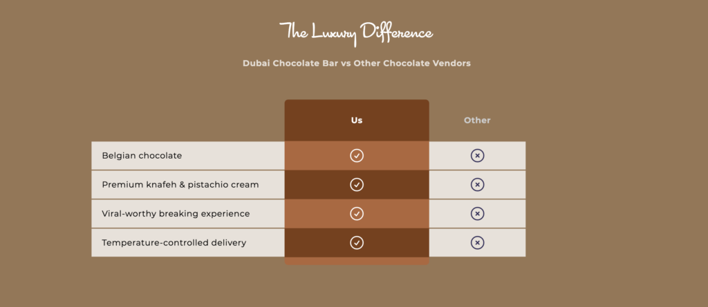 Dubai Pistachio Chocolate Bars